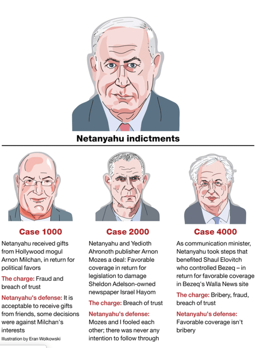 Netanyahu 2 01 03 2019